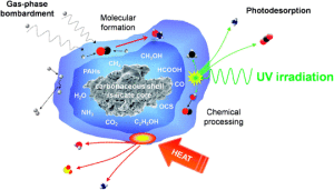 Schematic iced dust particle, (courtesy of Burke and Brown 2010).