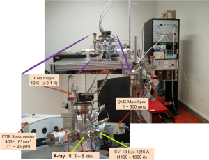 LIFE experimental set-up.